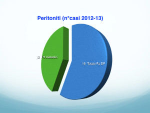 dialisi peritoneale belluardo.044